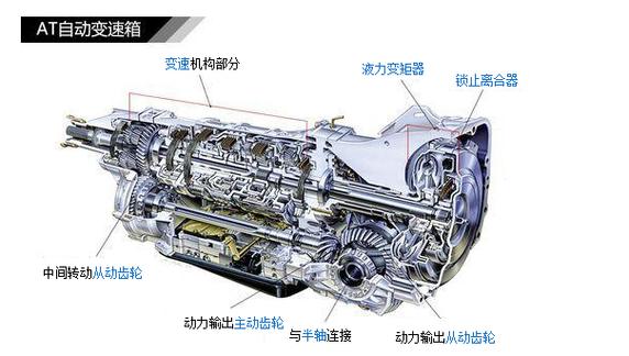 6amt变速箱什么意思（6amt变速箱的特点）-图3