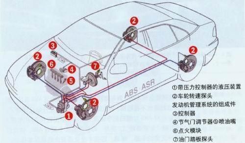 车辆abs系统是什么（车辆abs是啥）