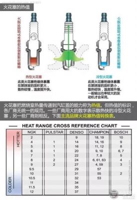 什么是火花塞（什么是火花塞的热值,如何正确选用）