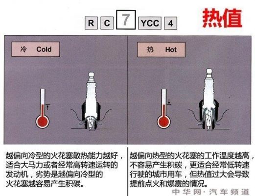 什么是火花塞（什么是火花塞的热值,如何正确选用）-图3