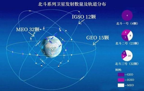 什么导航是北斗（什么导航是北斗卫星导航）-图1