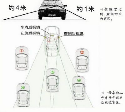 什么车视野盲区小（车辆视野盲区）-图2