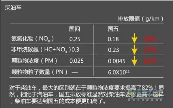 汽车排放国四国五有什么关系（汽车排放国四国五有什么关系嘛）