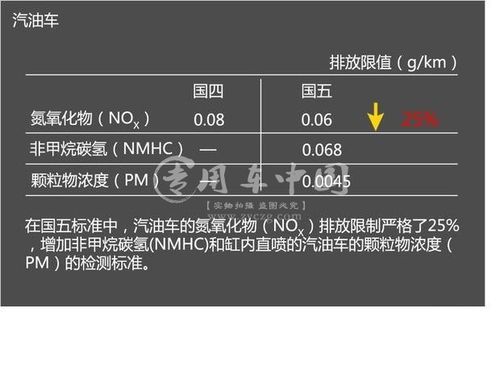 汽车排放国四国五有什么关系（汽车排放国四国五有什么关系嘛）-图3