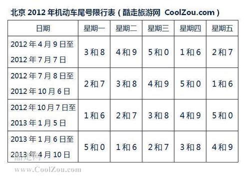 北京星期五限什么号（北京星期五限行）-图2