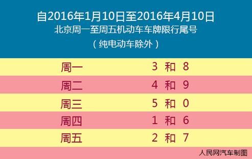 北京星期五限什么号（北京星期五限行）-图3