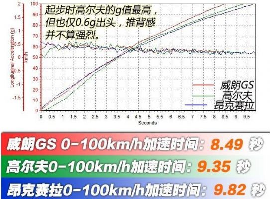 汽车百公里加速是什么意思（汽车百公里加速计算公式）