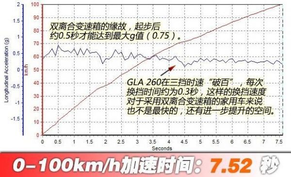 汽车百公里加速是什么意思（汽车百公里加速计算公式）-图3