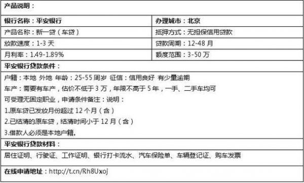 银行车贷需要什么条件（银行车贷需要什么条件才可以贷款）-图3