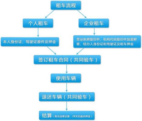 汽车租赁手续什么意思（汽车租赁啥意思）-图1