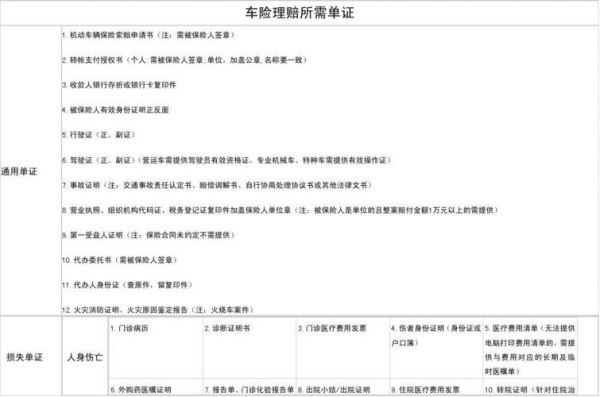 车保险理赔要什么证件（车保险理赔需要的材料）-图1