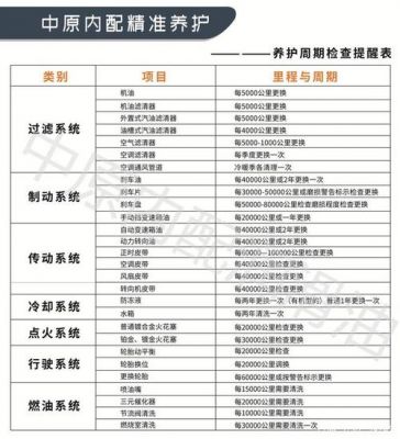 轿车保养是保养什么（轿车做保养有哪几项）-图3