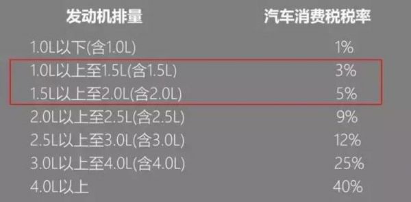 汽车排量是什么意思（汽车排量是什么意思?蚝油）-图1