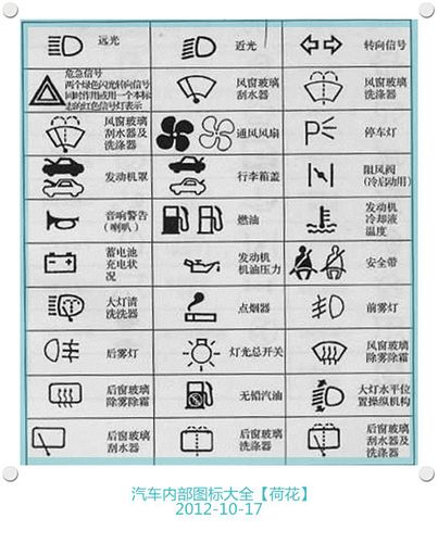 车内图标都代表什么（车内图标都代表什么含义）-图1