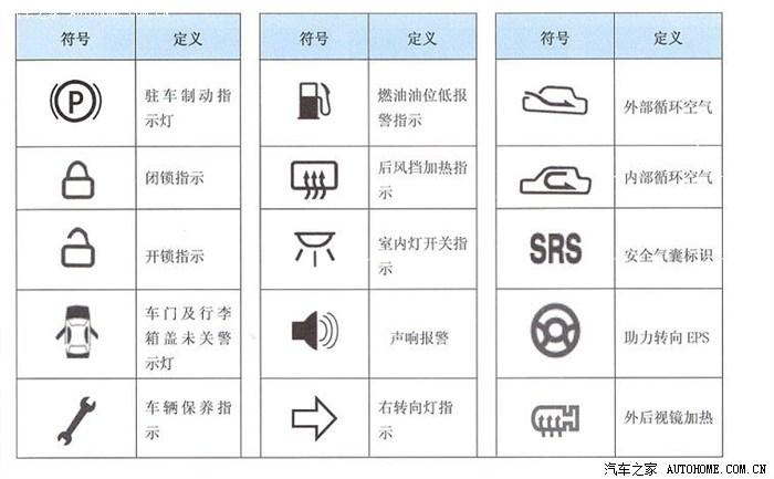 车内图标都代表什么（车内图标都代表什么含义）-图3