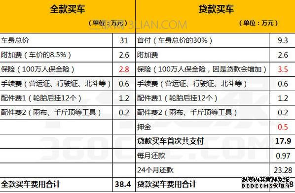 成都贷款买车需要什么手续（成都贷款买车需要什么条件）