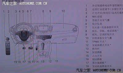 荣威TPMS什么意思（荣威350的tpms按键有什么用）-图3