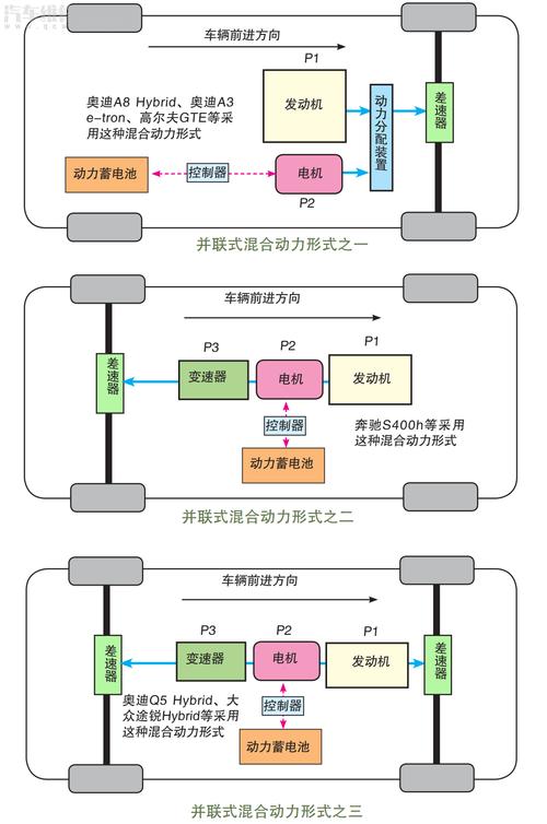 汽车动力小是什么问题（汽车动力差什么原因）-图2