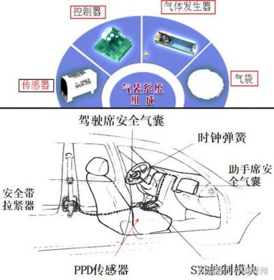 安全气囊与什么配合（安全气囊与什么配合发挥保护作用）-图2