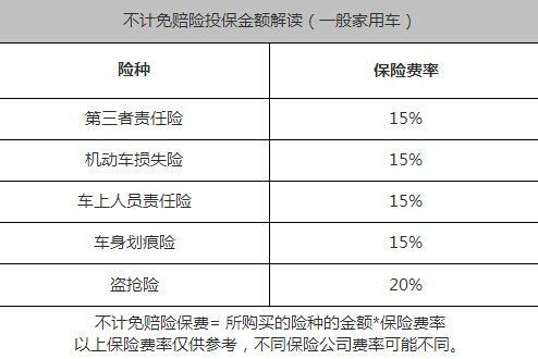 什么费用保险公司不赔（什么费用保险公司不赔付）-图2