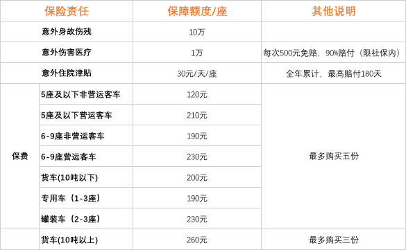 什么费用保险公司不赔（什么费用保险公司不赔付）-图1