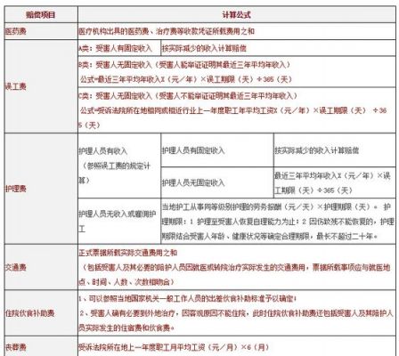 什么费用保险公司不赔（什么费用保险公司不赔付）-图3