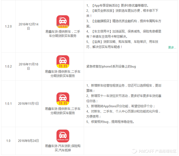 易鑫车贷需要什么资料（易鑫车贷需要什么手续）-图1