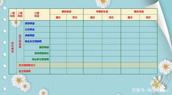 外地交税需要什么资料（外地交税怎么做会计分录）-图3