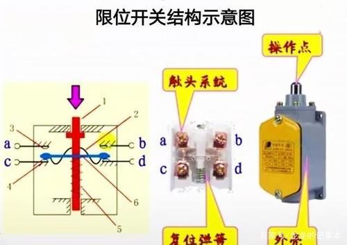 限位是什么意思（开关限位是什么意思）