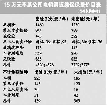 车险第二年什么时间买（车险第二年在什么时候续保最合适）-图1