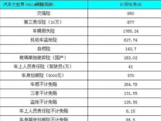 三者险都包括什么（三者险都包括啥多少钱）-图3