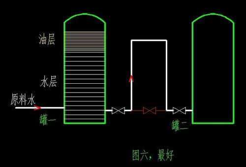 水罐问题是什么（水罐的操作方法）-图3