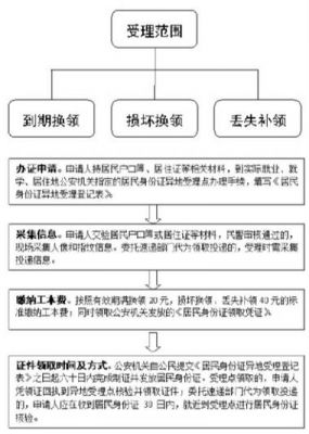 身份证续期要带什么（身份证续期需要本人到场吗）-图1