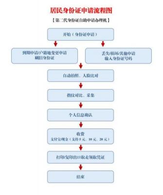 身份证续期要带什么（身份证续期需要本人到场吗）-图2