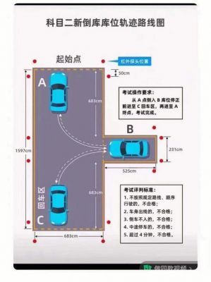 考科目二考什么内容（考科目二主要考什么）-图1