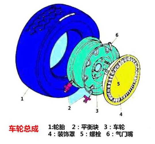 车轮总成是什么（车轮总成拆装的注意事项）-图2