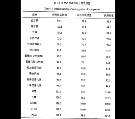 什么是辛烷值（什么是辛烷值?提高汽油辛烷值的途径有哪些?）