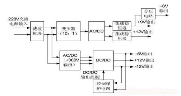 ac输入什么意思（输入ac 输出dc）-图3