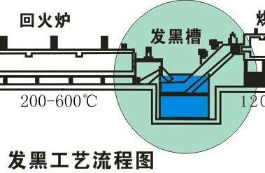 回火是什么意思（锅炉回火是什么意思）-图3